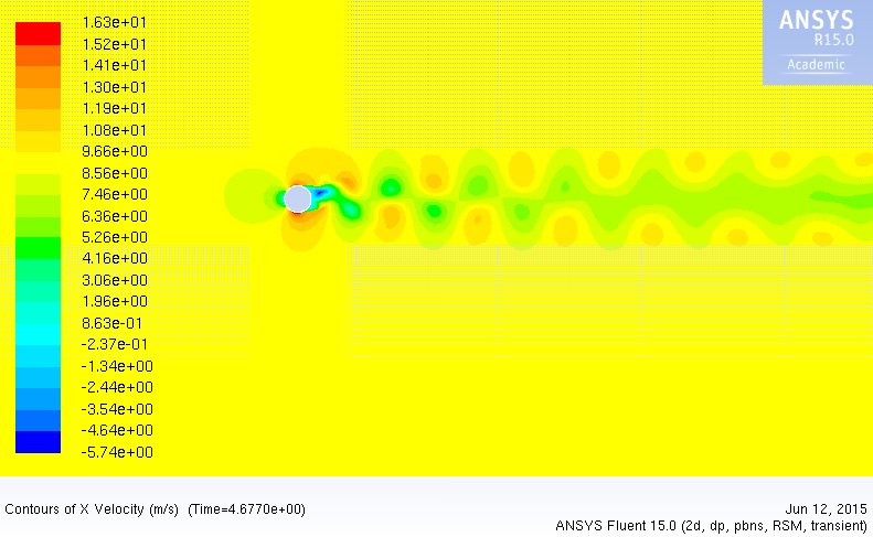 CFD of vortex shedding behind a mast arm
